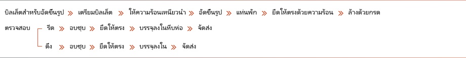 ท่อไร้ตะเข็บ
